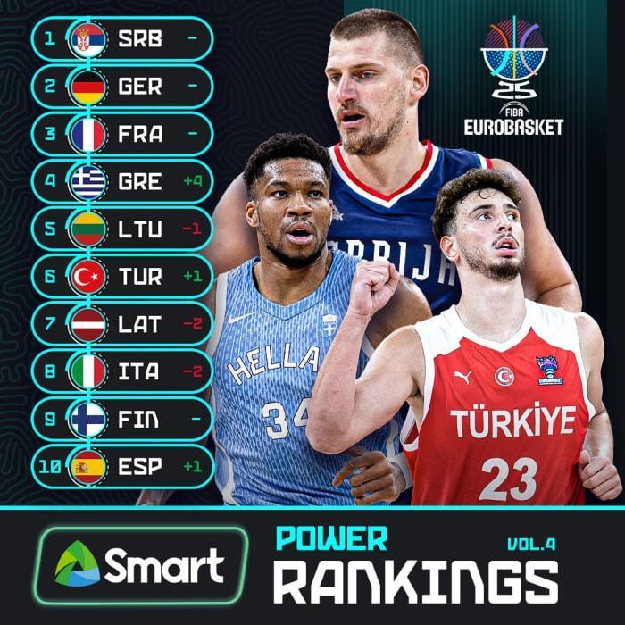 V站资讯-欧锦赛热身赛数据：塞尔维亚&amp;amp;芬兰均得分破百 意大利场均仅失70分